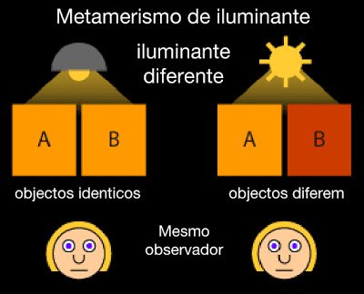 metamerismo de iluminante