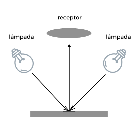 como funciona o espectrofotômetro