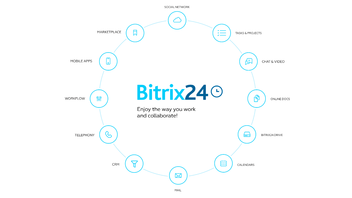 How to uninstall bitrix24 for mac