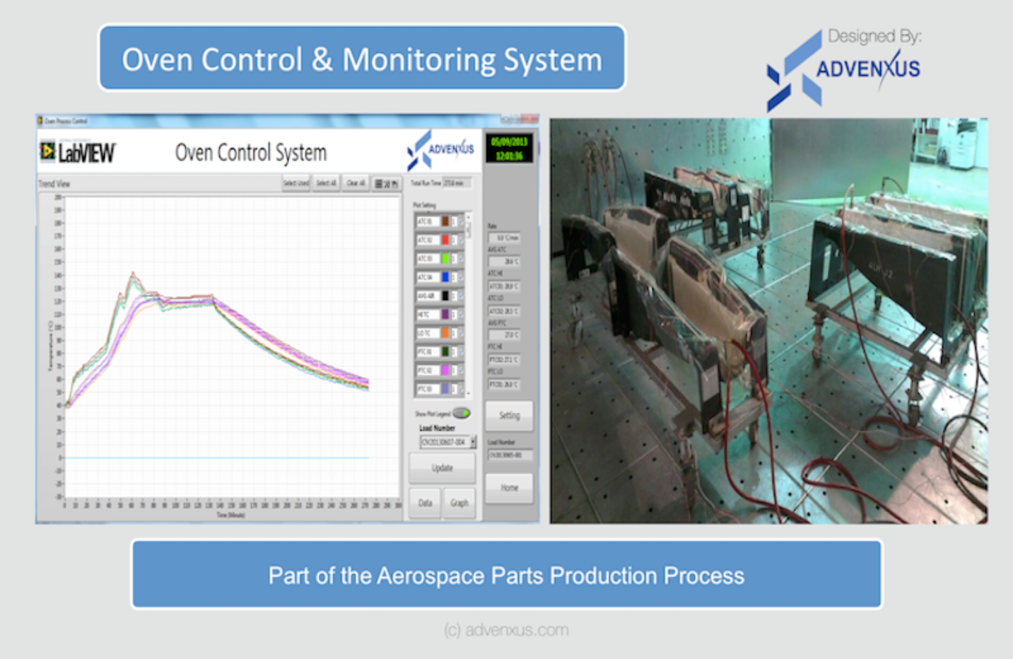 Our Projects Advenxus Solutions