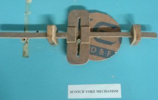 Scotch Yoke Mechanism