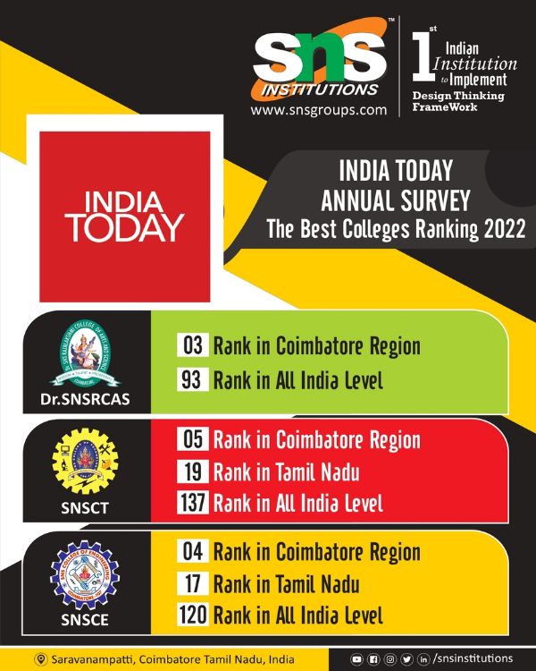 The Best Colleges Ranking 2022