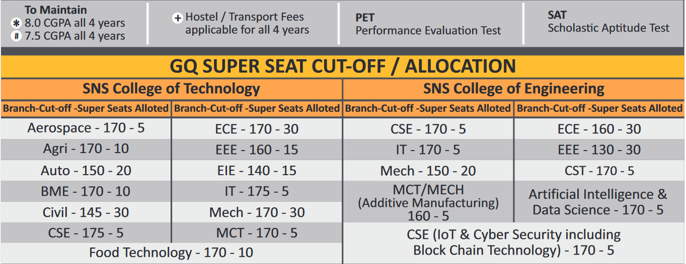 Super Seat Cut-off