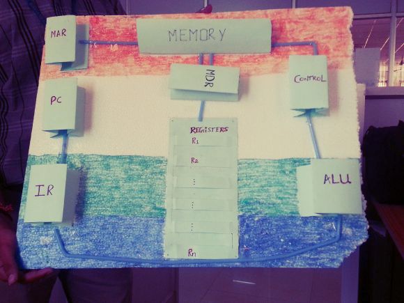 Interconnection within Processor