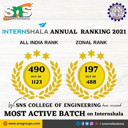 Internshala Annual Ranking 2021