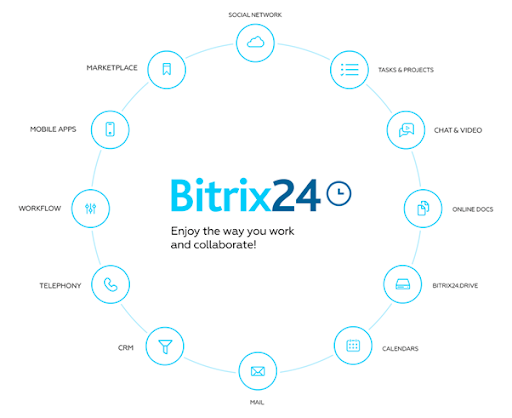 Bitrix24 Brava POS