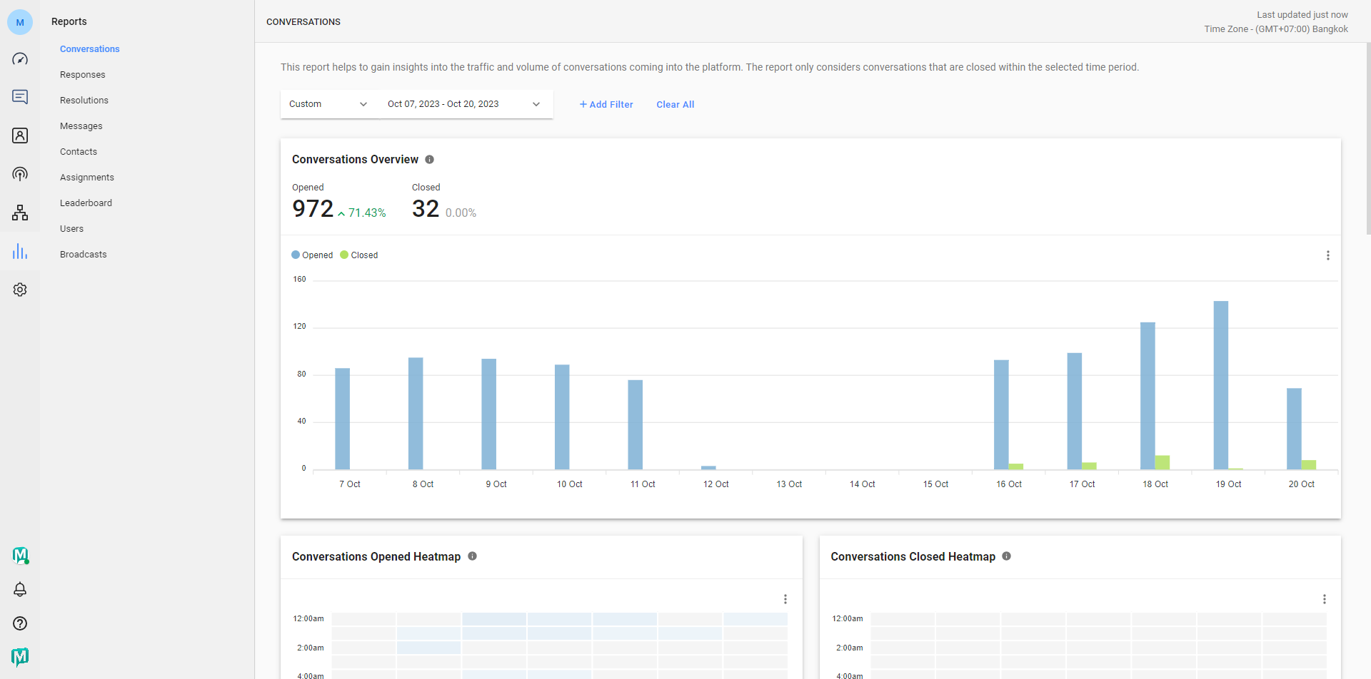 Reports Overview