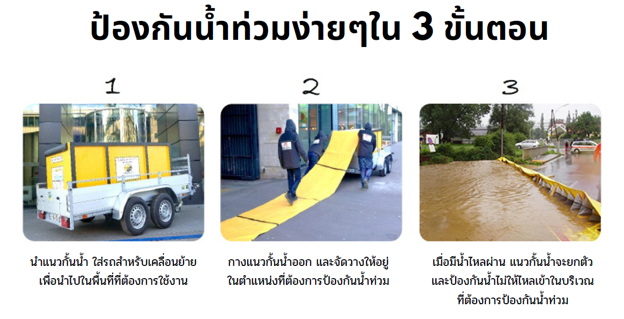 Water Gate, แนวป้องกันน้ำท่วม, ทดแทนกระสอบทรายกันน้ำ
