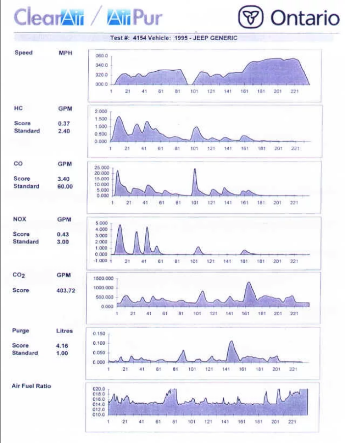 Before rushstar Engine treatment