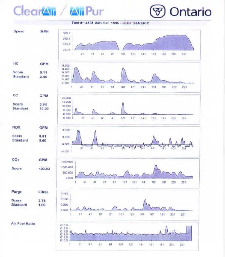 After rushstar rof rushwan Engine treatment