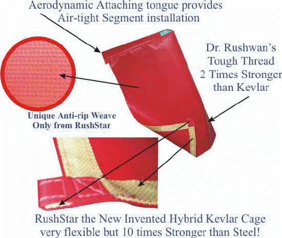 Professor RUSHWAN Hovercraft Teflon Kevlar Air cushion Invention and testing site