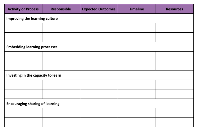 learning-plans