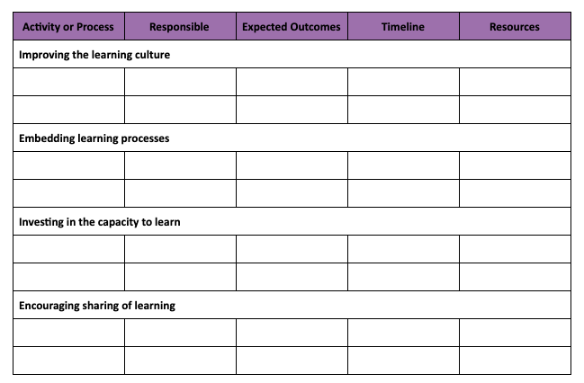 Learning Plans