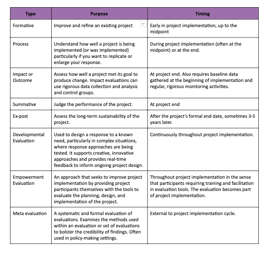 Evaluation Plans