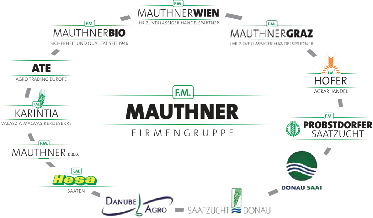 Grupacija Mauthner