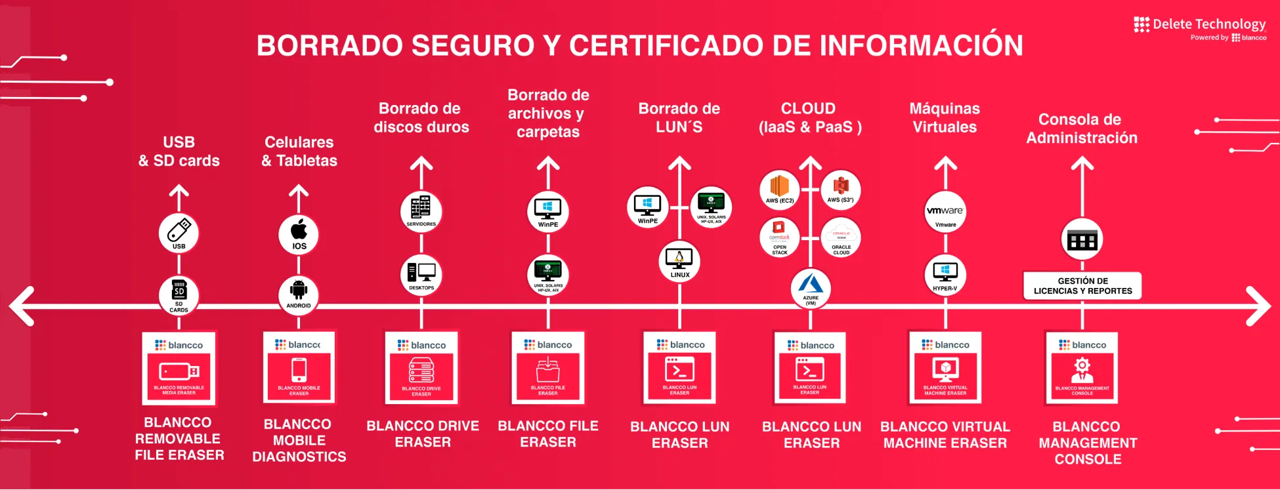 borrado seguro y certificado