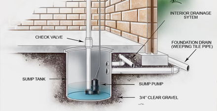 Plumbing Services in O'Fallon, IL | Benchmark Plumbing LLC