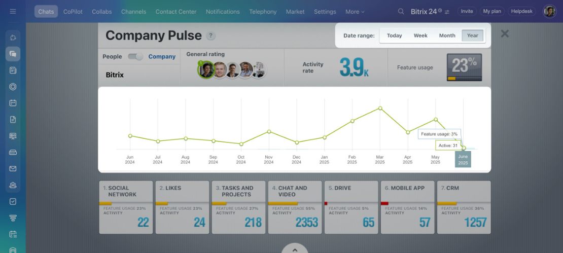 Company Pulse