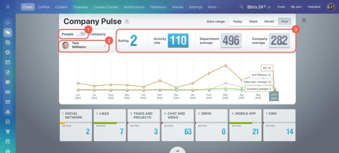 Company Pulse