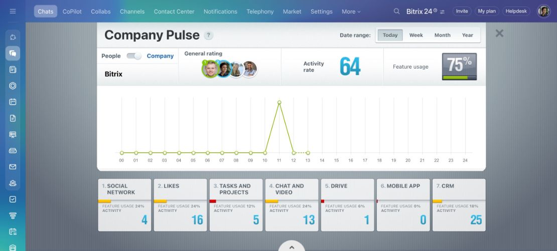 Company Pulse