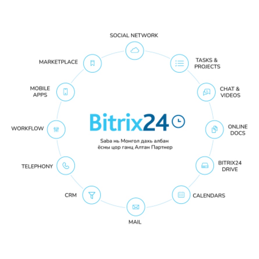 Bitrix Development Wiki Bitrix24