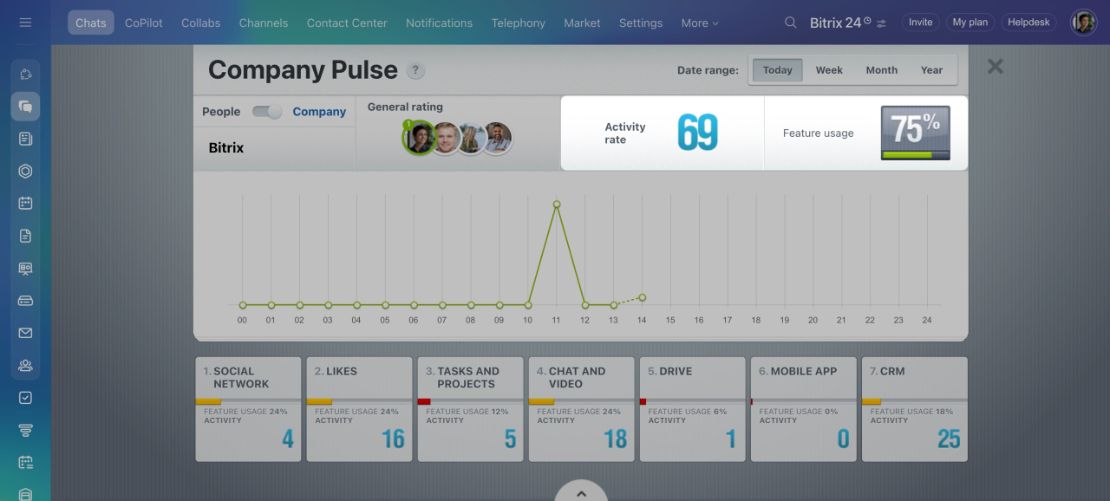Company Pulse