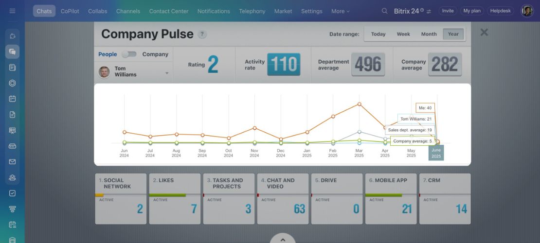 Company Pulse