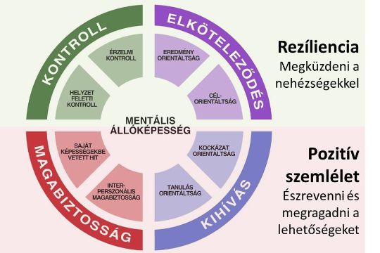 Rezíliencia és Pozitív szemlélet