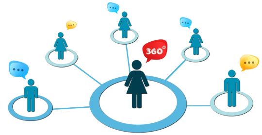 360 Messungen