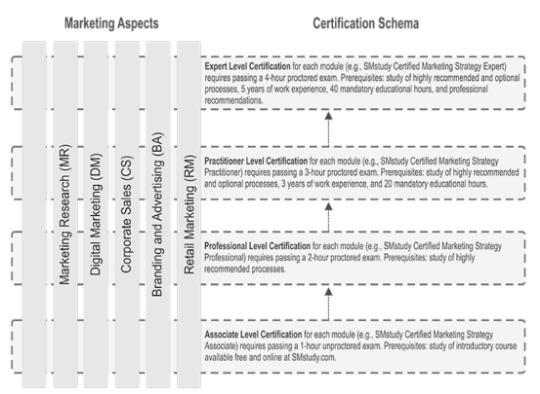 certification_hierarchy_icons