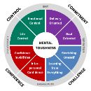 mental toughness