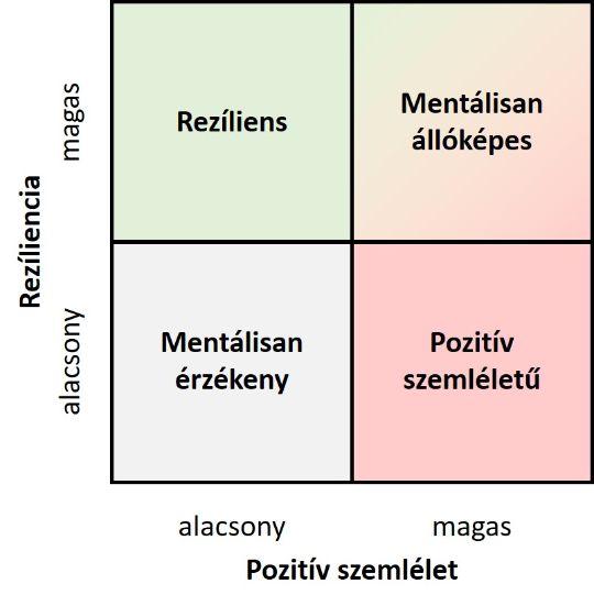 Rezíliencia és Pozitív szemlélet