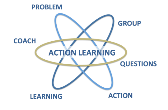 action-learning-icons