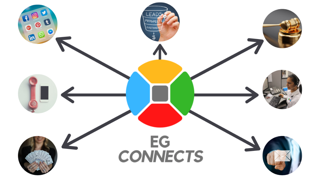 eg connects, ecommerce, connect, customer service, crm ensurity group leader