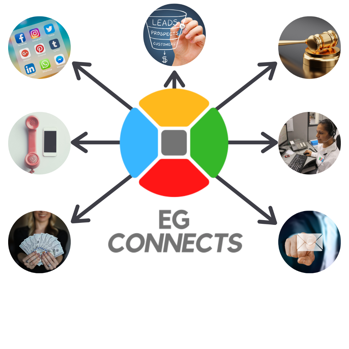 eg connects, ecommerce, conectar, servicio al cliente, crm, servicios