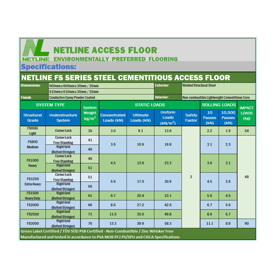 Netline Access Floor Specifications