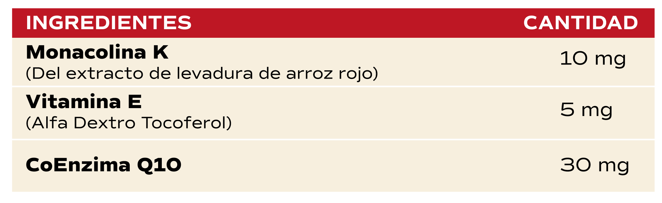 Menacor Ayuda A Controlar Los Niveles De Colesterol 1912