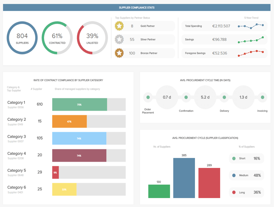 digitalization Botshare
