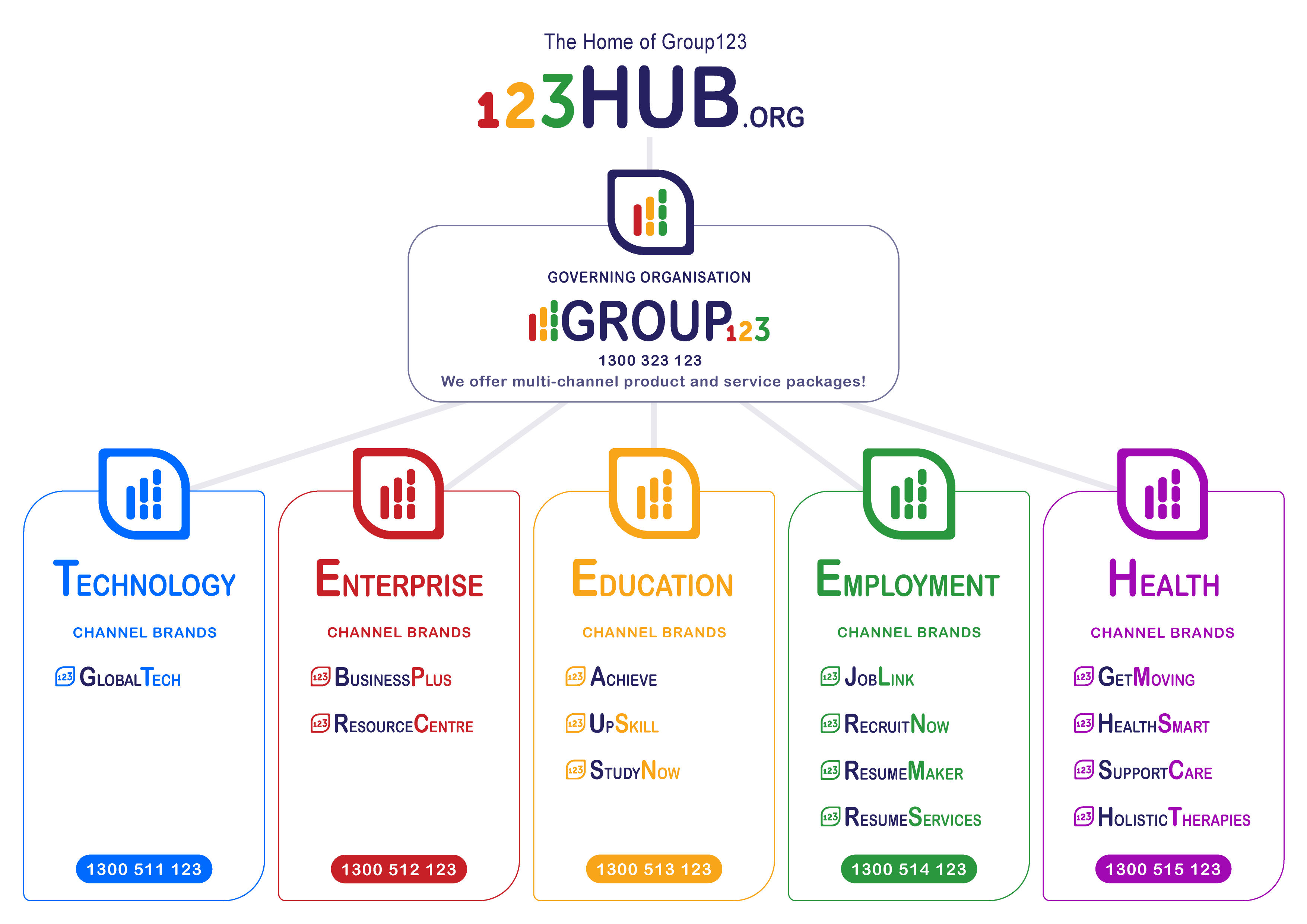 123 Group of Companies Image