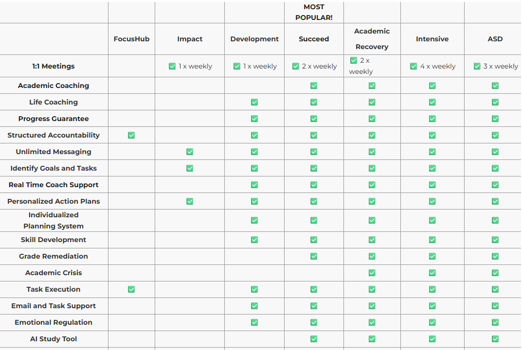 Graph comparing features of programs.  Available for reader at bottom of page. Can access by scrolling or clicking on image.