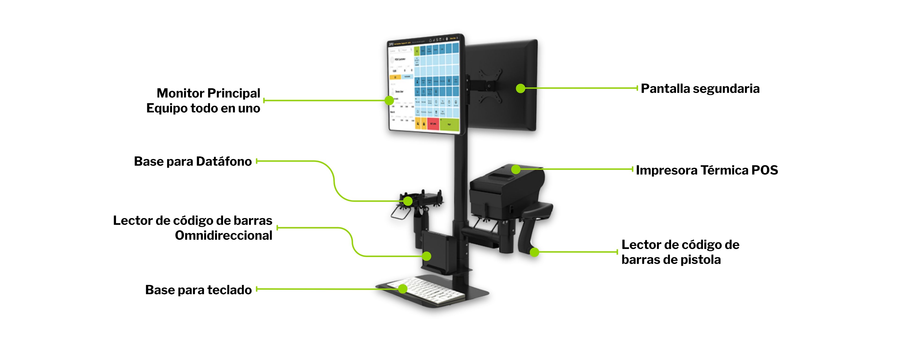Soporte en poste POS - SAT PCS