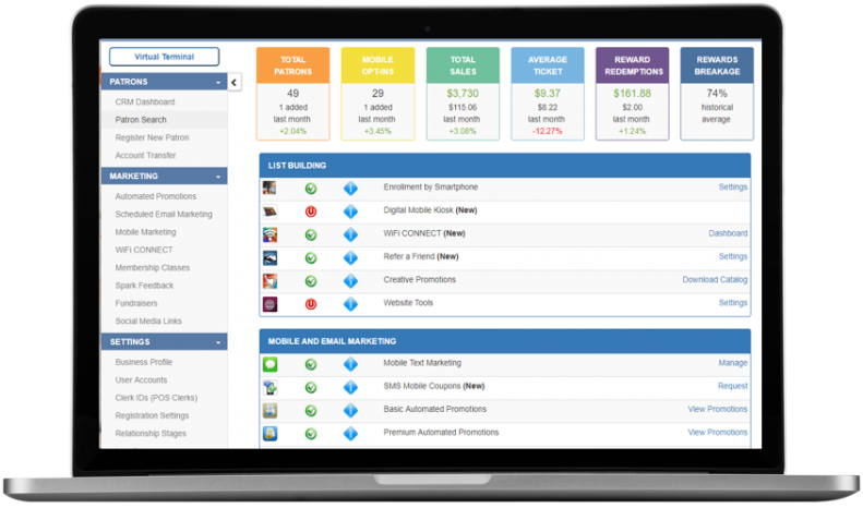 Automated Multichannel Marketing