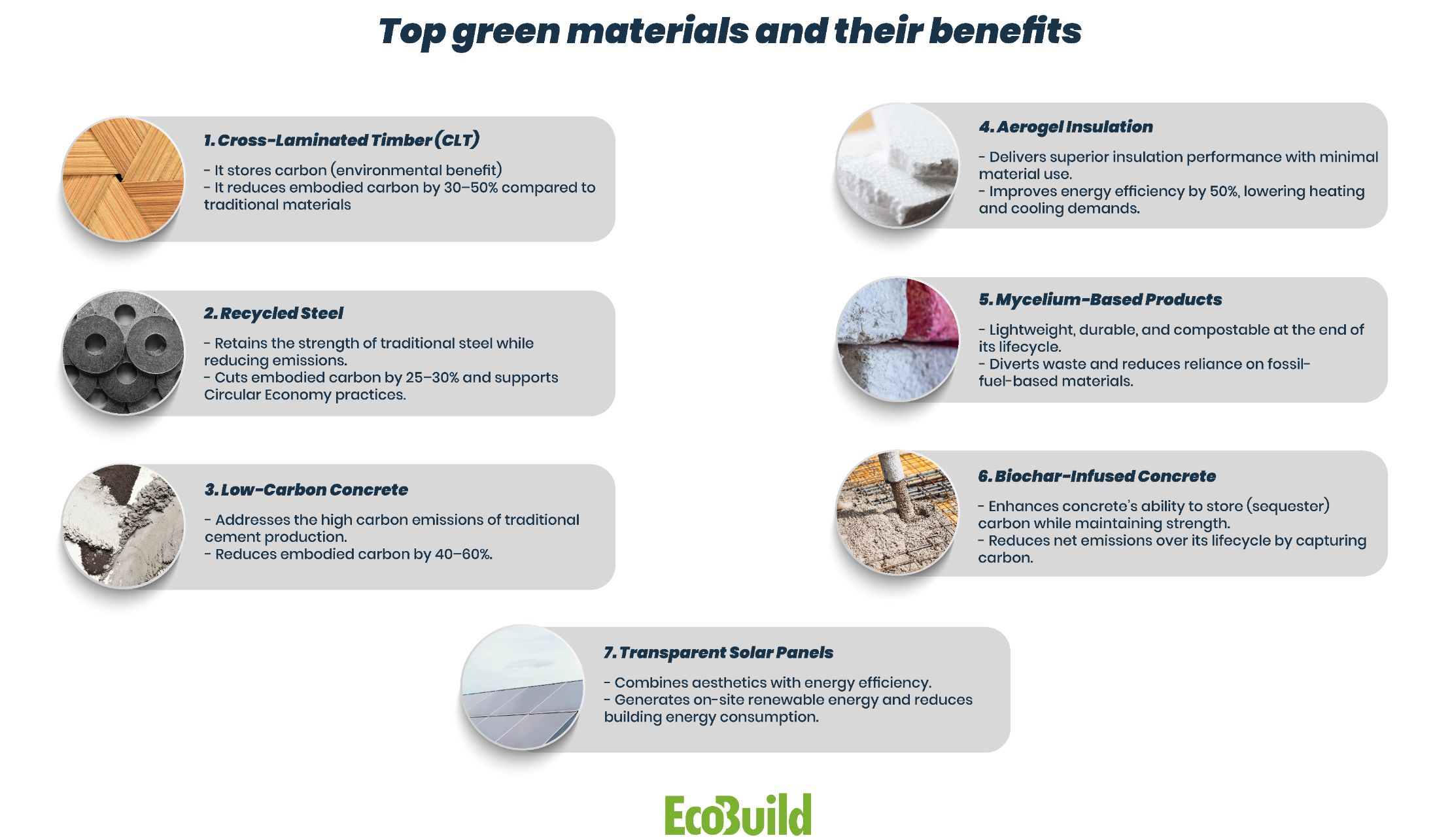 Top green materials and their benefits