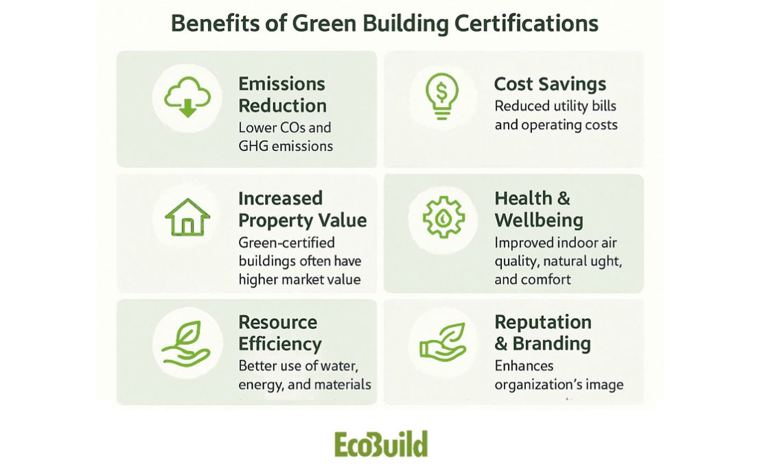 Benefits of Green Building Certifications