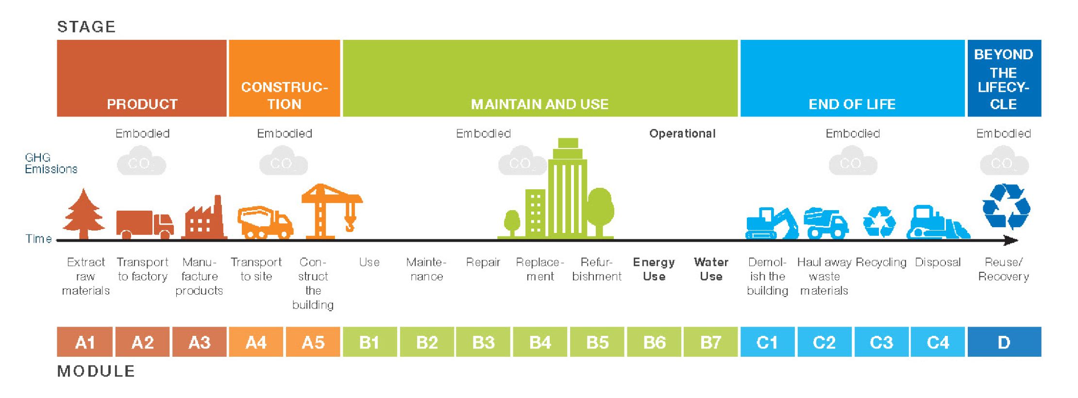 Wlca The Importance of Whole Life Carbon Analysis in Modern Construction