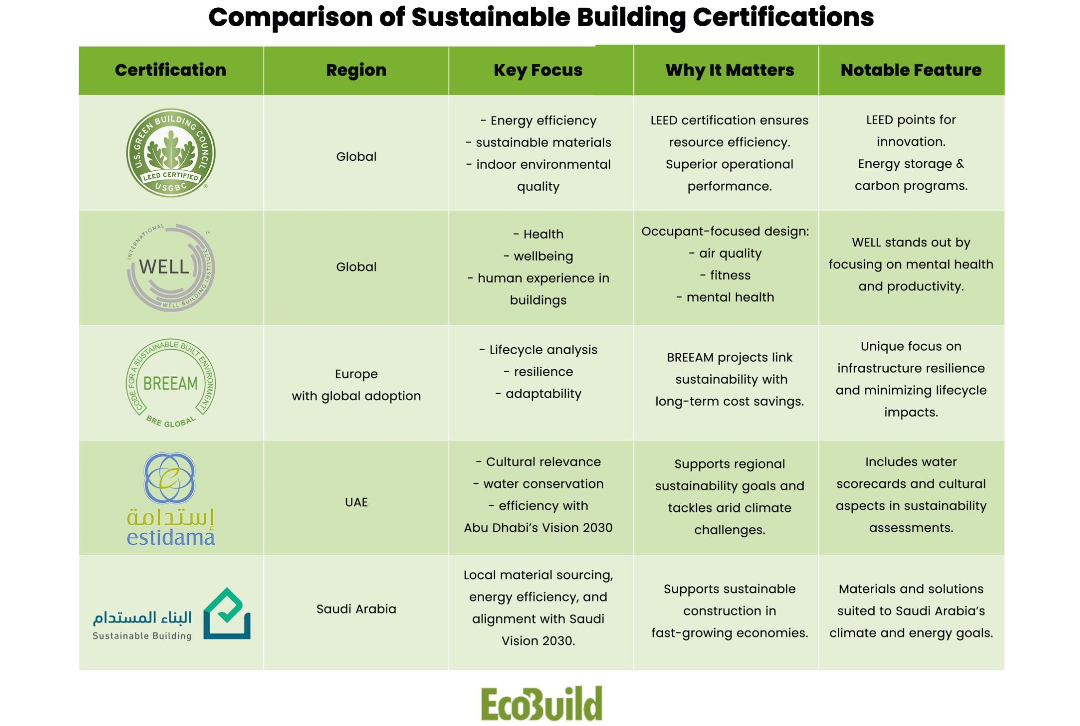 Green Building Certifications: Why They Matter in Sustainable Construction?