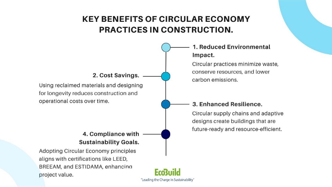 Key benefits of Circular Economy practices in construction