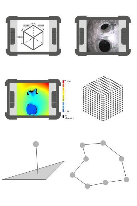 3D Stereo Measurement Video Borescope with 3D Modeling iX3D