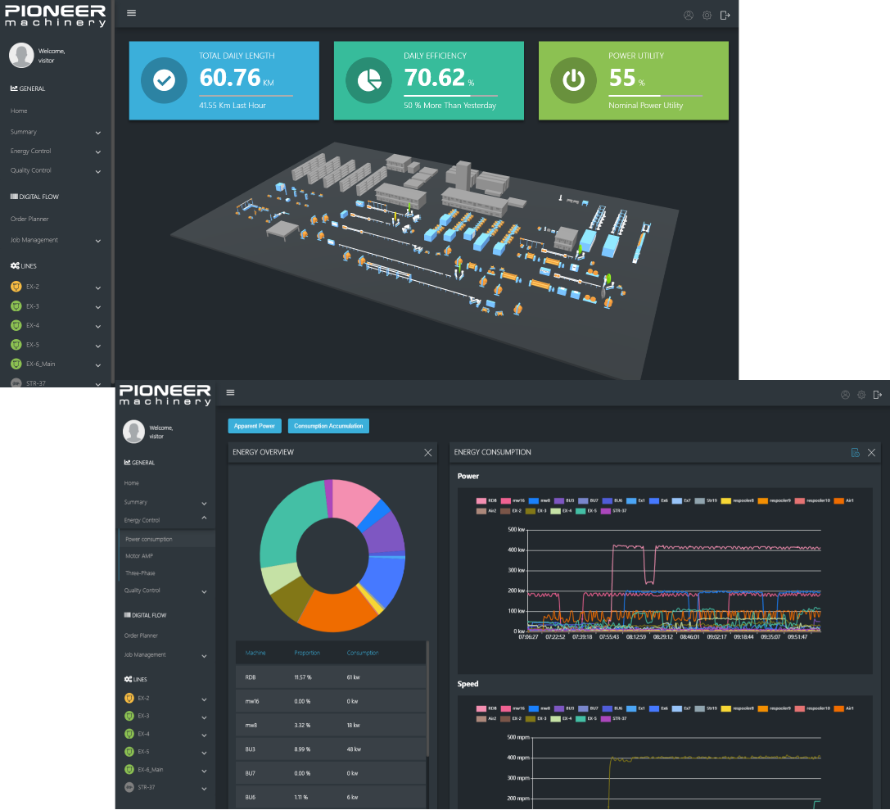 Pioneer SmartFA | Smart Factory solution for wire and cable industry