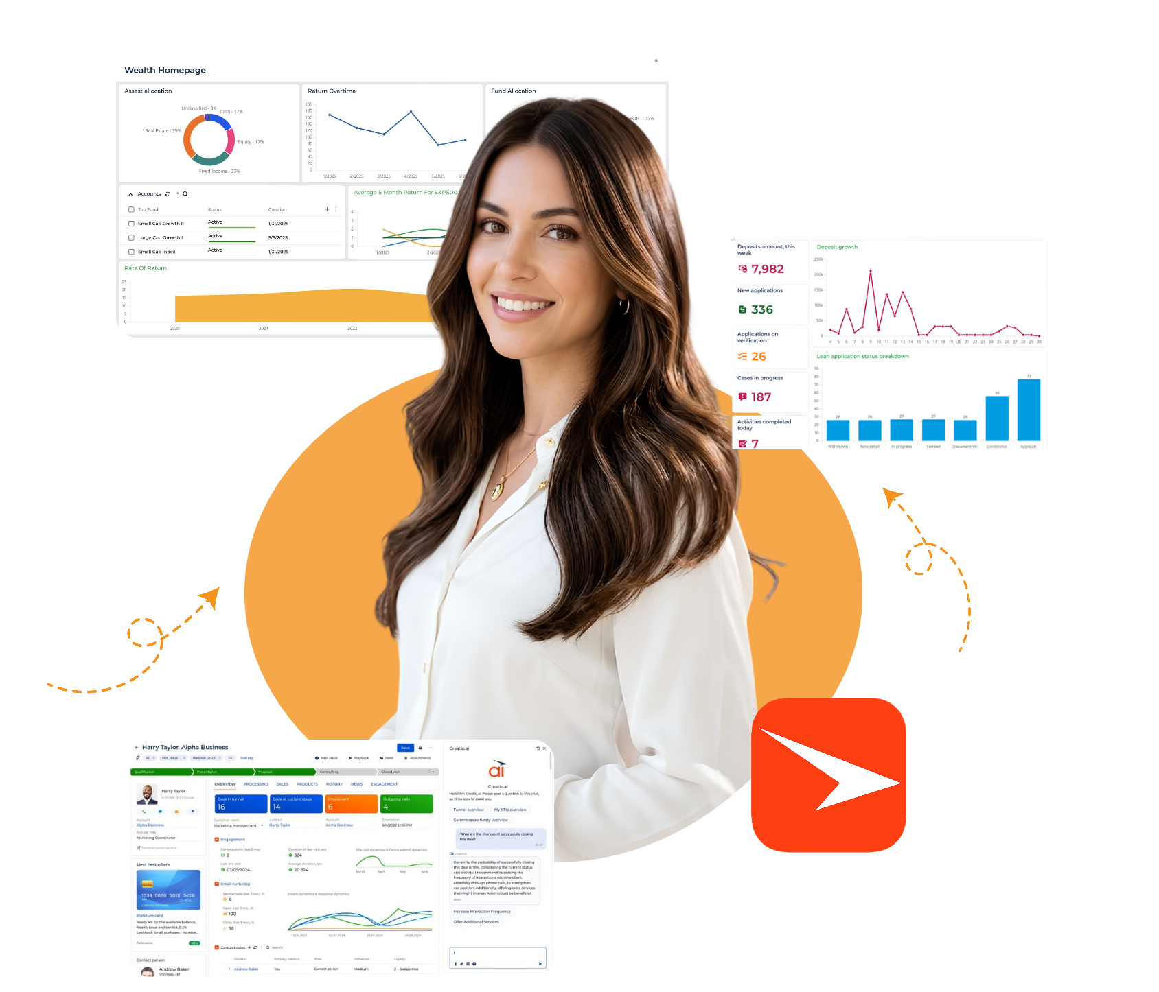 Creatio dashboard showing financial performance metrics and deal segmentation representing Reyada's Creatio partnership